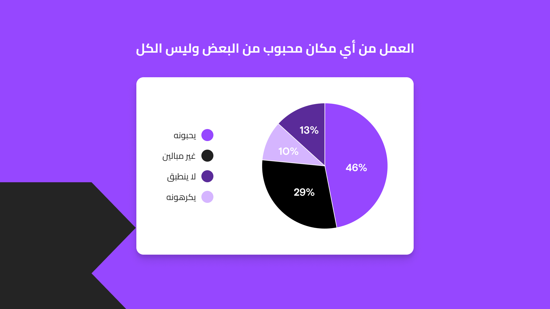 إحصائيات العمل عن بعد