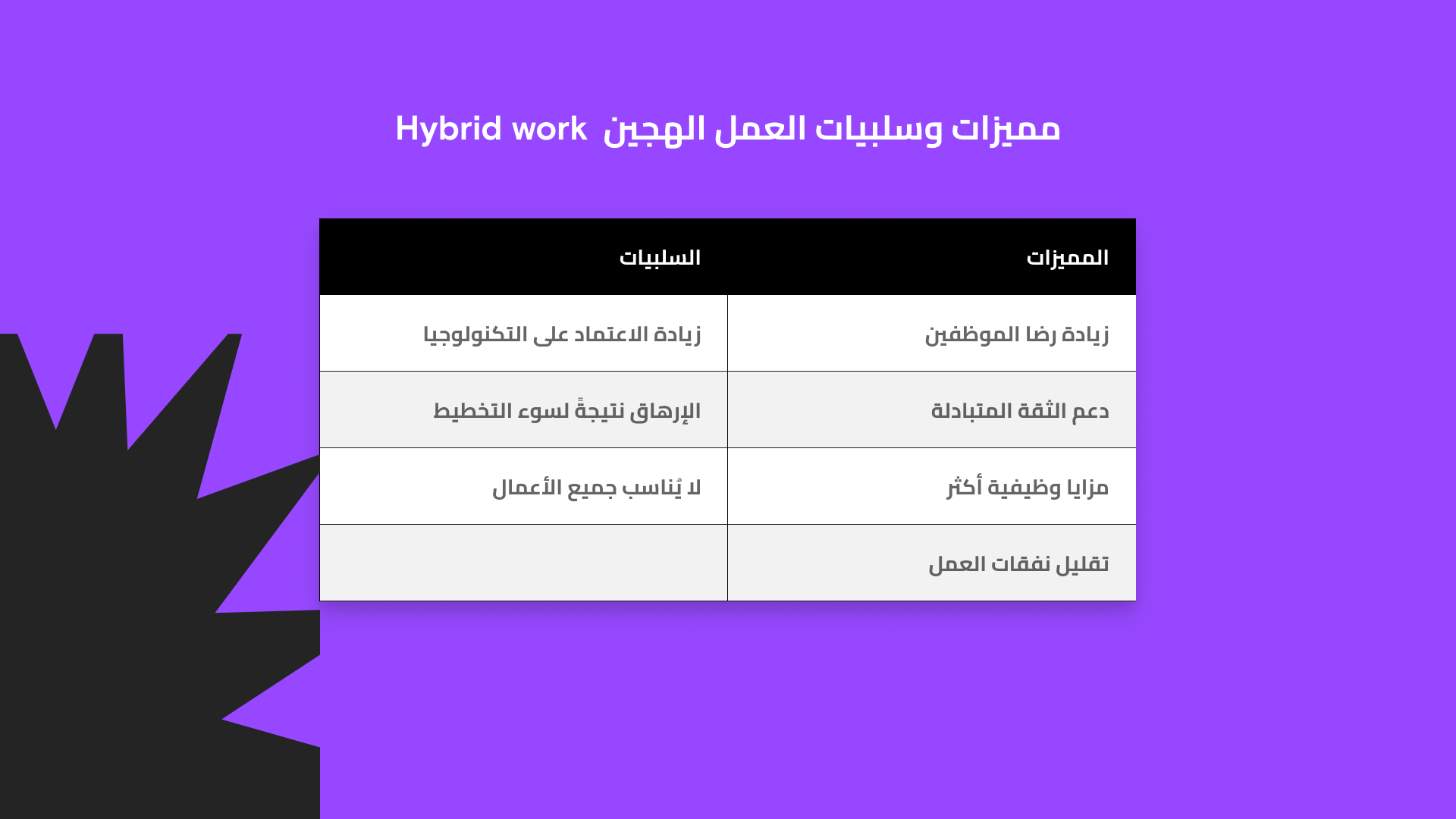 مميزات وسلبيات العمل الهجين Hybrid work