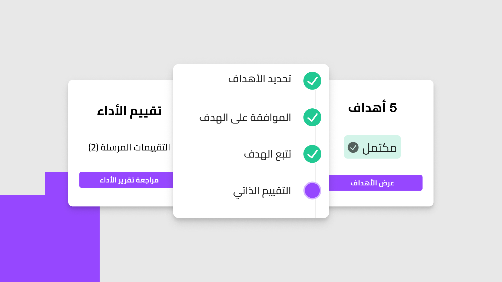 اختيار نظام إدارة الأداء المُناسب دليل كامل للشركات السعودية