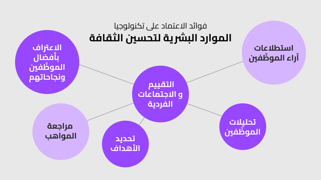 كيف يمكن لتكنولوجيا الموارد البشرية تحسين ثقافة الشركة؟