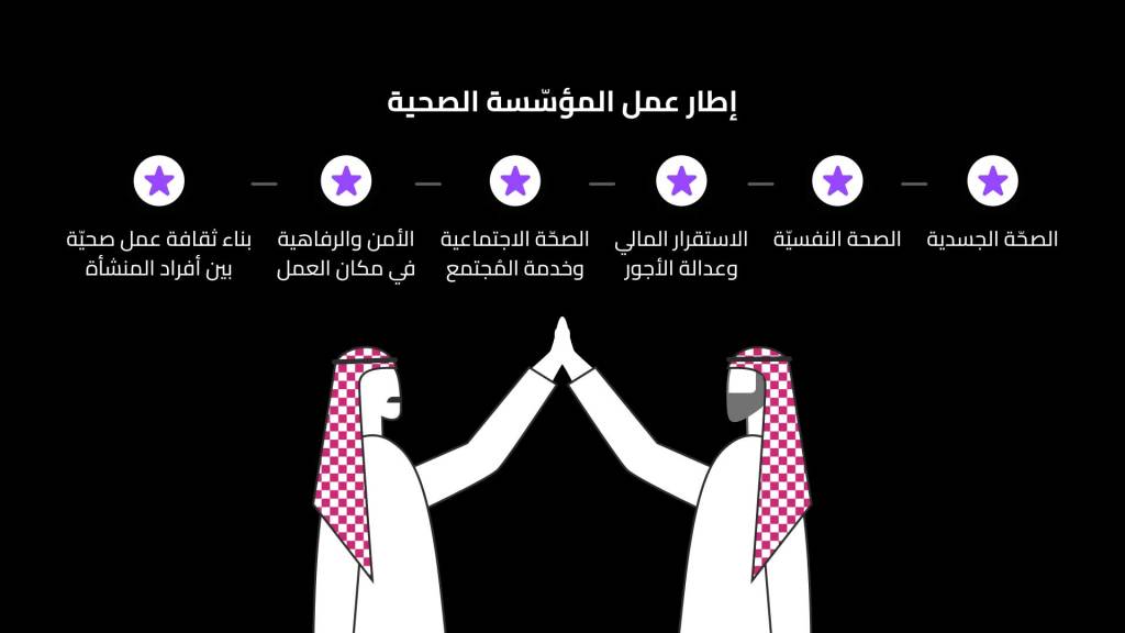 إطار عمل المؤسّسة الصحية