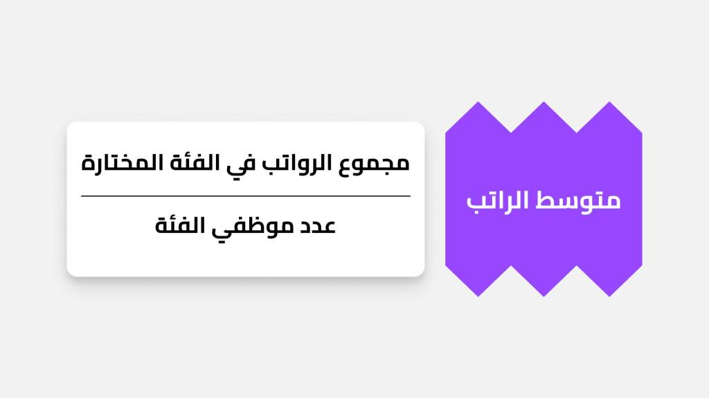 متوسط الراتب