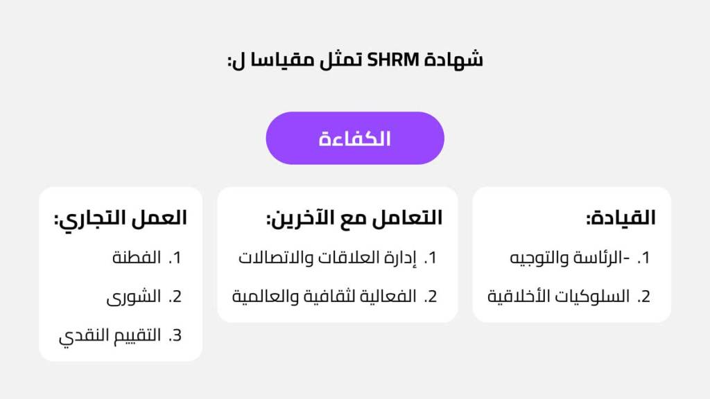 شهادات جمعية SHRM: أنواعها وكيف تختار الأنسب لك