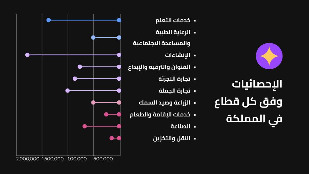  أثر الذكاء الاصطناعي على اقتصاد قطاعات المملكة العربية السعودية