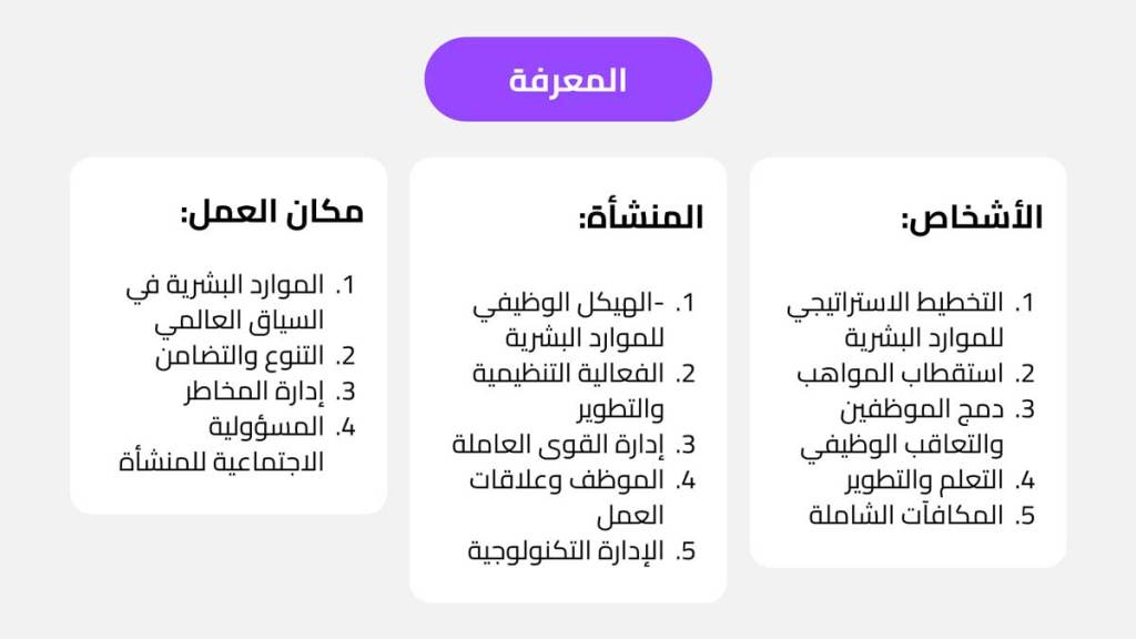 شهادة SHRM من حيث المعرفة