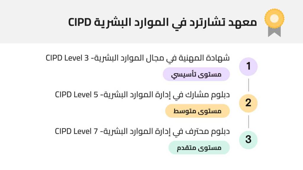 معهد تشارترد في الموارد البشرية CIPD
