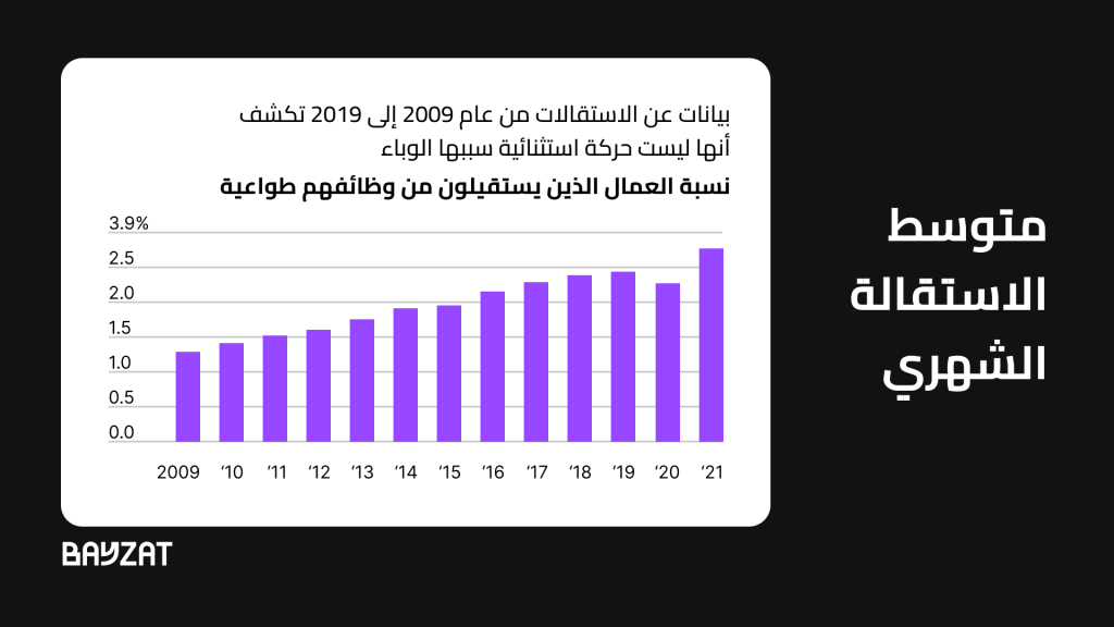 متوسط الاستقالة الشهري