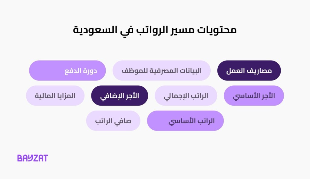 محتويات مسير الرواتب في السعودي