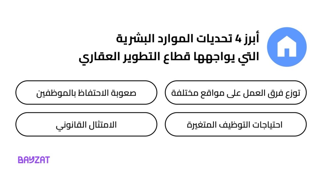 تحديات الموارد البشرية في قطاع التطوير العقاري