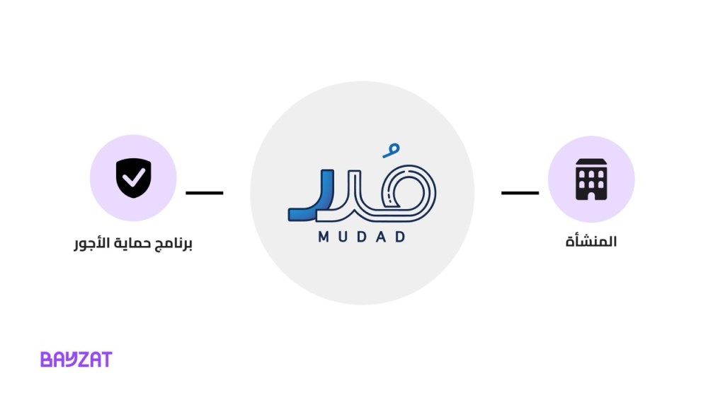 ما هي منصة مُدد؟