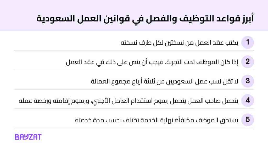 أبرز قواعد التوظيف والفصل في قوانين العمل السعودية
