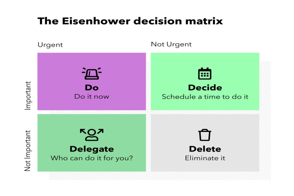 مصفوفة أيزنهاور في إدارة الموارد البشرية