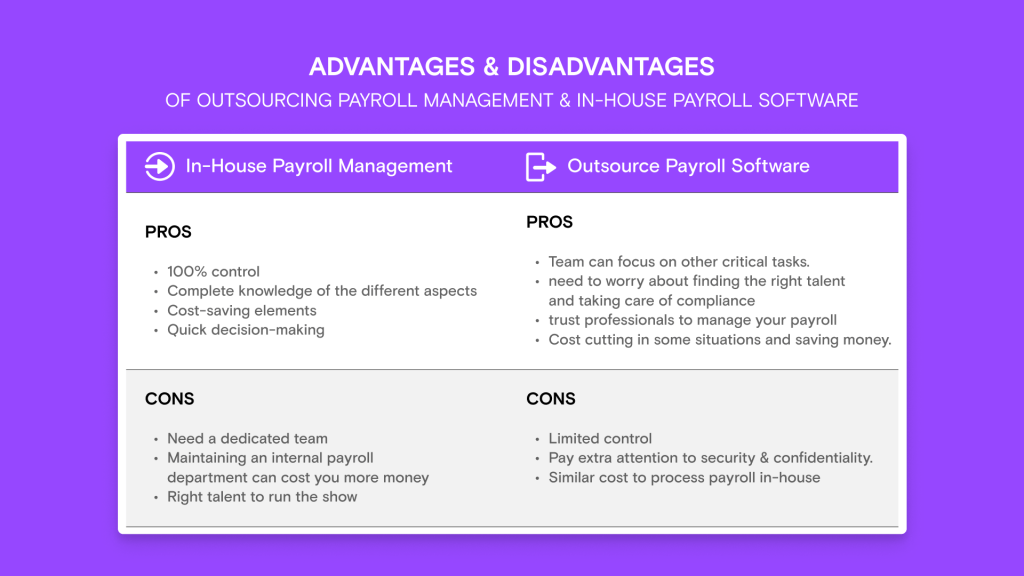 inhouse & outsourcing payroll software