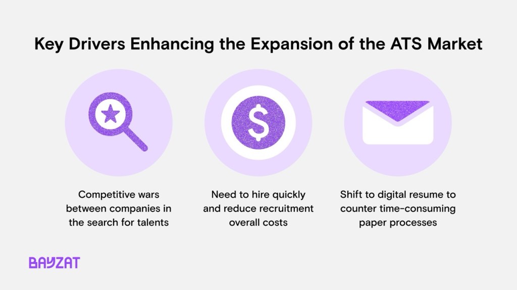 Key Drivers Enhancing the Expansion of the ATS Market