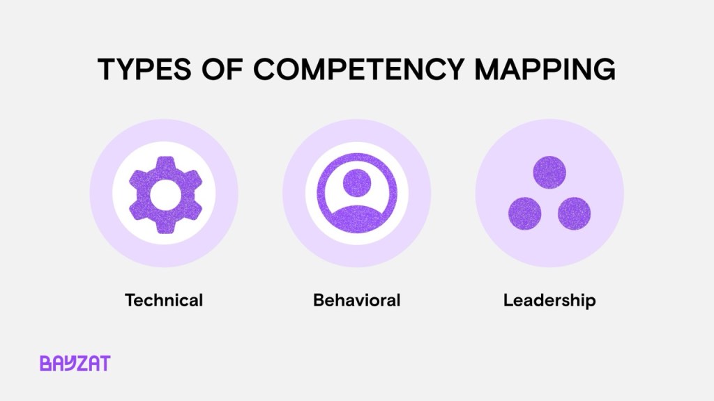 Types of Competency Mapping