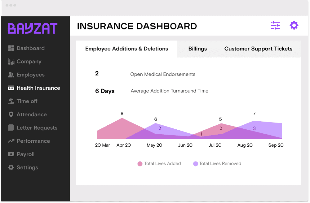 real-time reporting and analytics