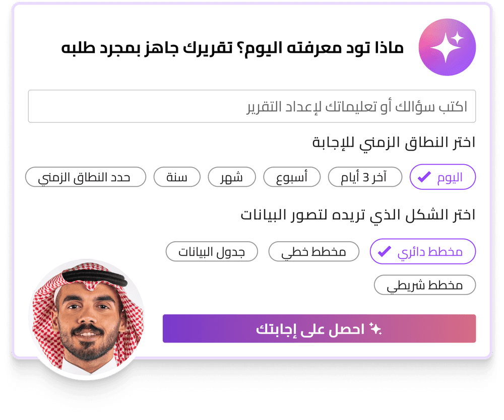 تقاريرك في أمان مع هيكل صلاحيات الإطلاع