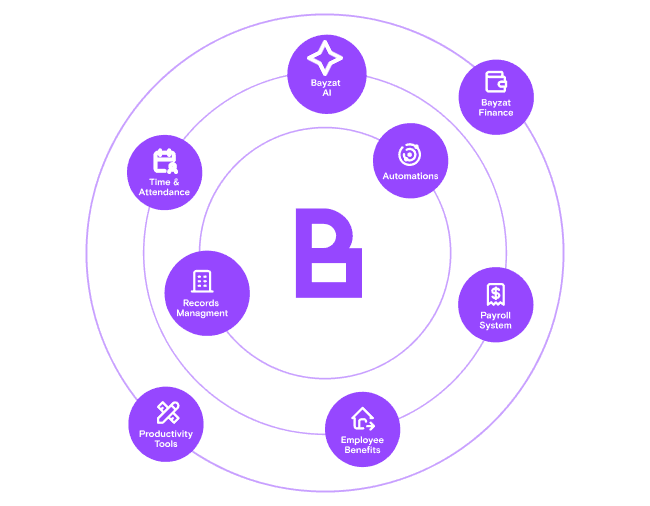 Integration with Bayzat HR Software