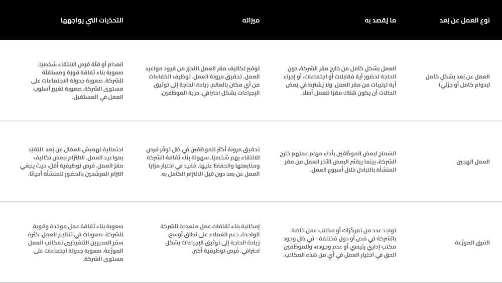 أنواع العمل عن بُعد