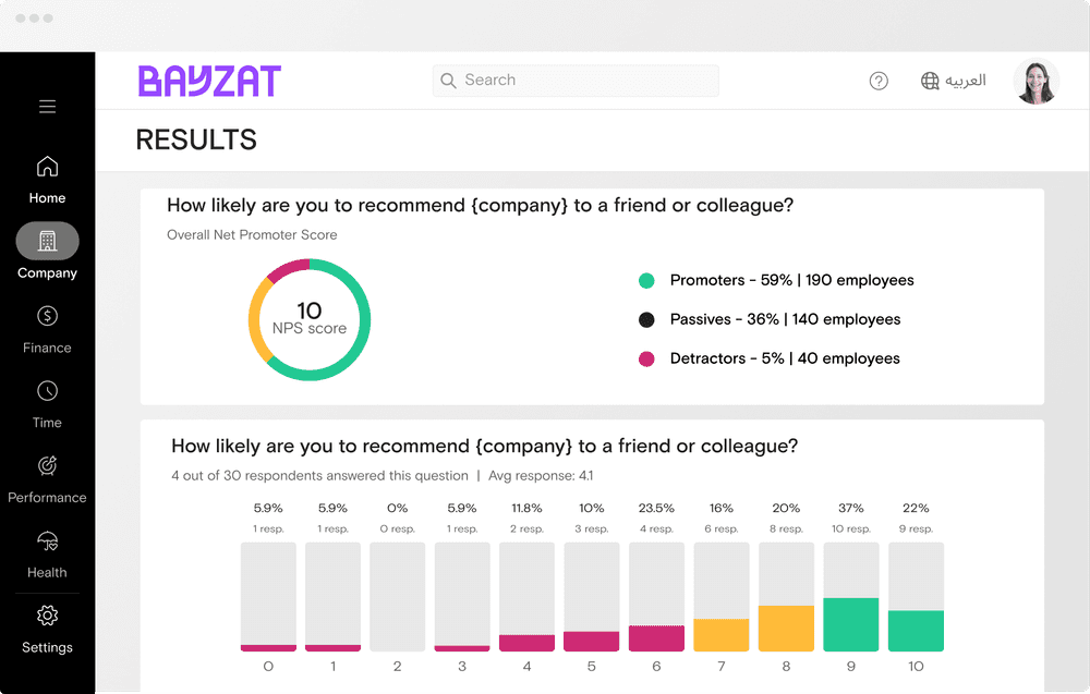 Makes sense of all responses