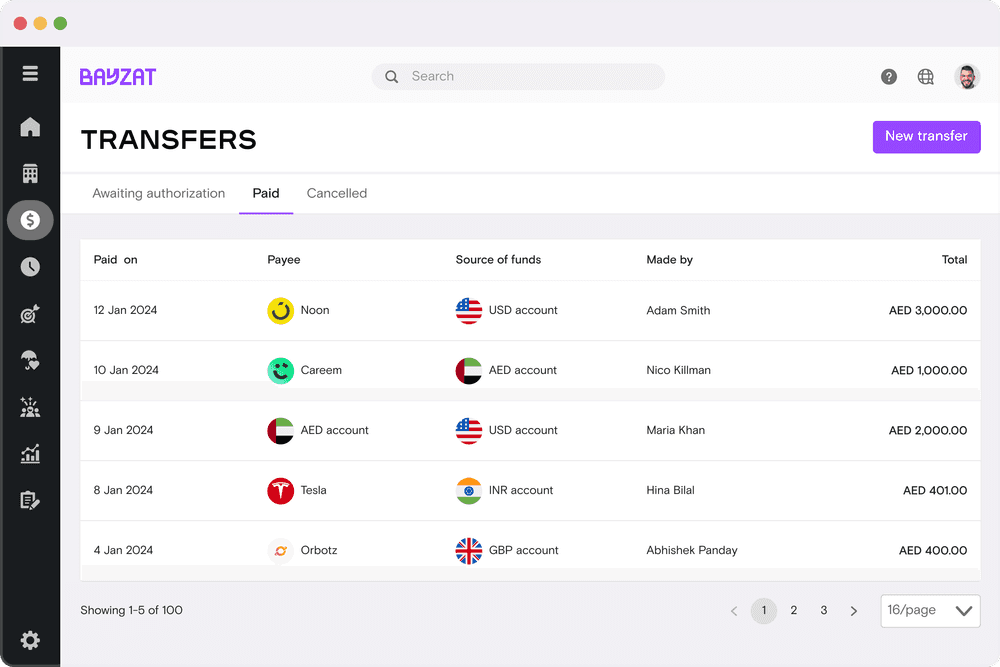 Cross Border Payments