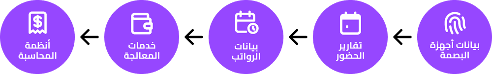 تشغيل إداري فعال بشخص واحد فقط