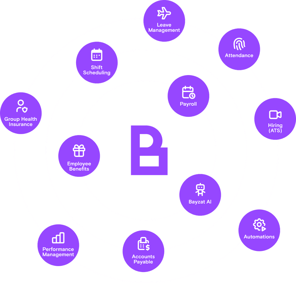 Integrated Attendance Management