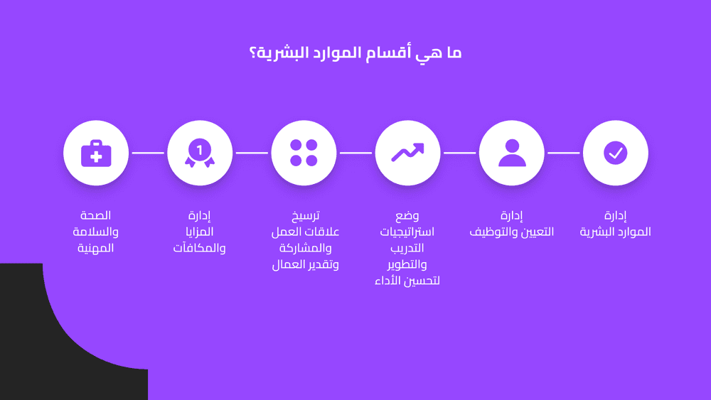 أقسام الموارد البشرية