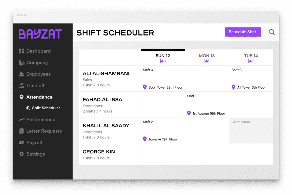 Integrated Shift Scheduling