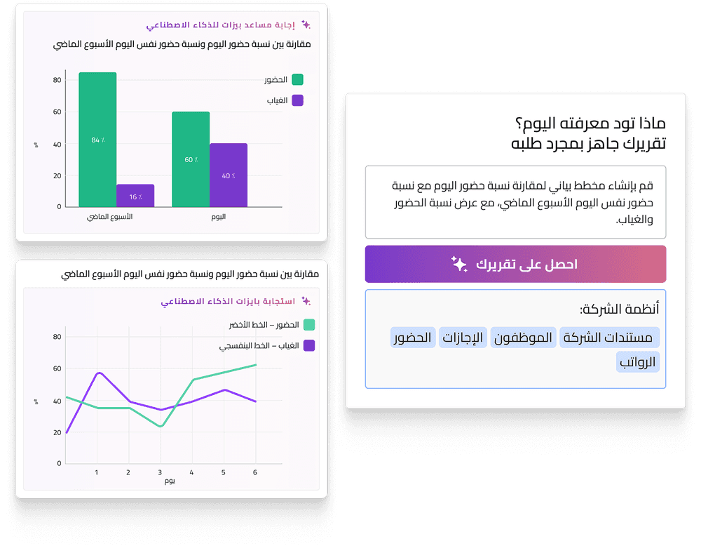 أدوات تصور البيانات قابلة للتخصيص تبعًا لاحتياجاتك
