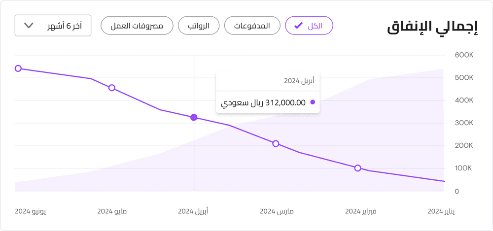 تقارير مفصلة وتحليلات فورية