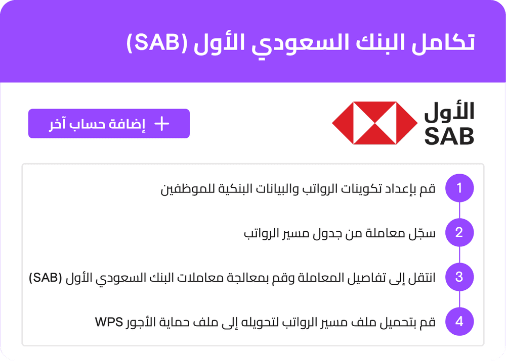تكامل منصة بيزات مع البنك السعودي الأول (SAB)